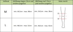 tabela - fizio trgovina