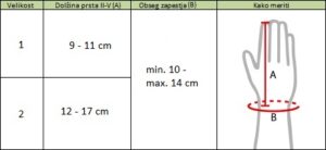 tabela-otroci - fizio trgovina table of ring sizes: size 1 (finger length 9–11 cm) and size 2 (12–17 cm); diagram of a hand shows a vertical finger measurement and b wrist circumference to guide measuring.