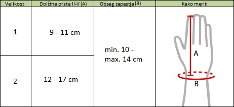 tabela-otroci - fizio trgovina table of ring sizes: size 1 (finger length 9–11 cm) and size 2 (12–17 cm); diagram of a hand shows a vertical finger measurement and b wrist circumference to guide measuring.