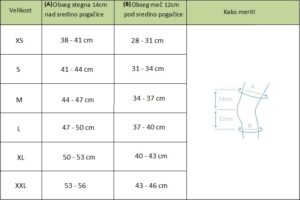 tabela_mer - fizio trgovina