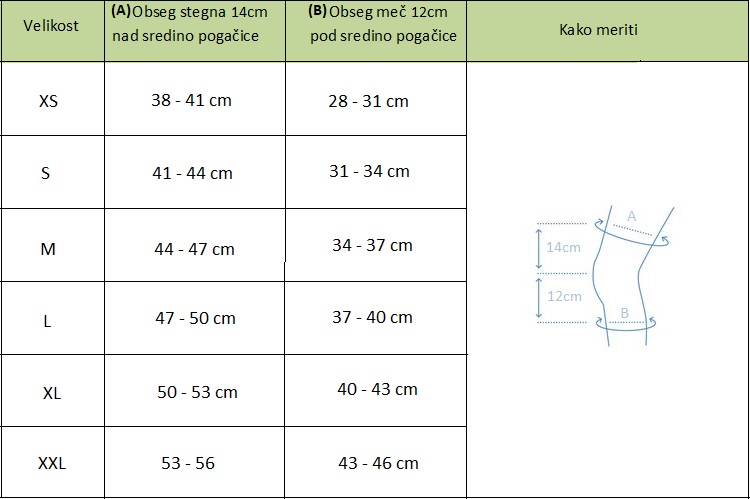 tabela_mer - fizio trgovina